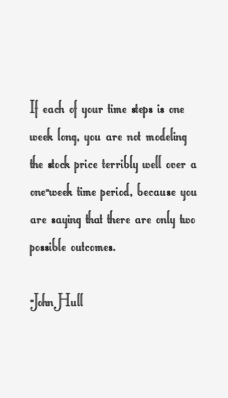 John Hull Quotes